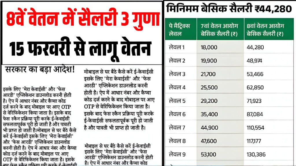 8th Pay Commission Hike 2026