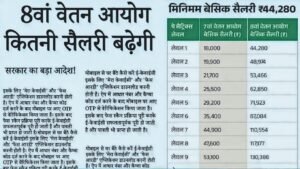 8th Pay Commission Salary Hike 2026