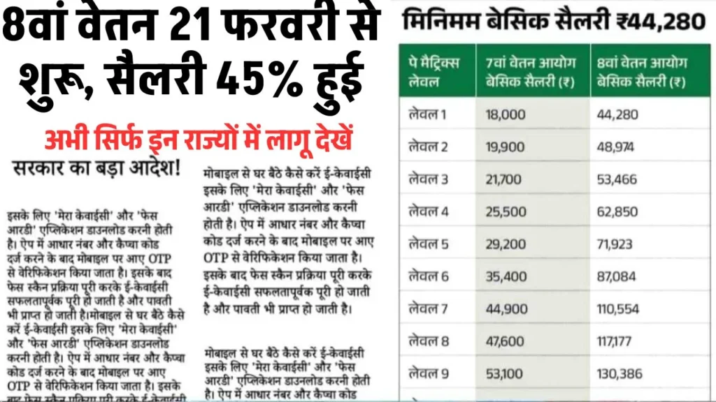 Govt 8th Pay Commision Announced 2026