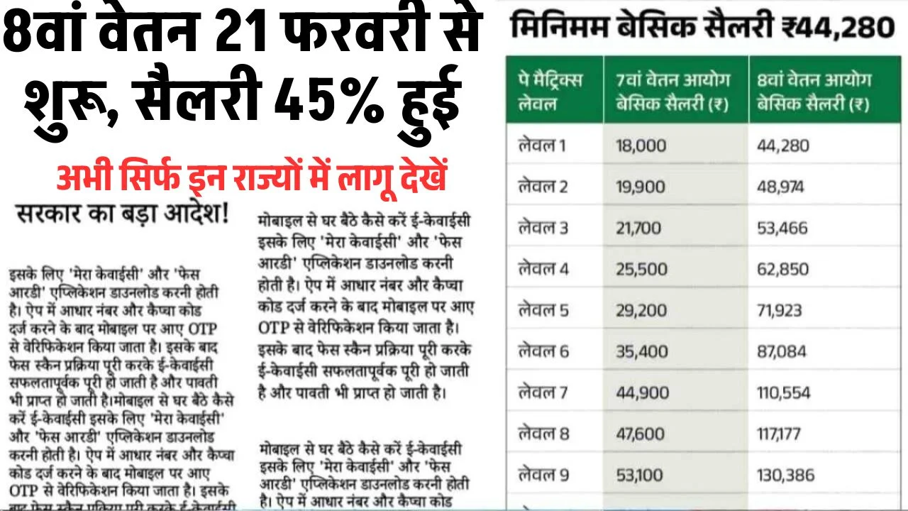 Govt 8th Pay Commision Announced 2026