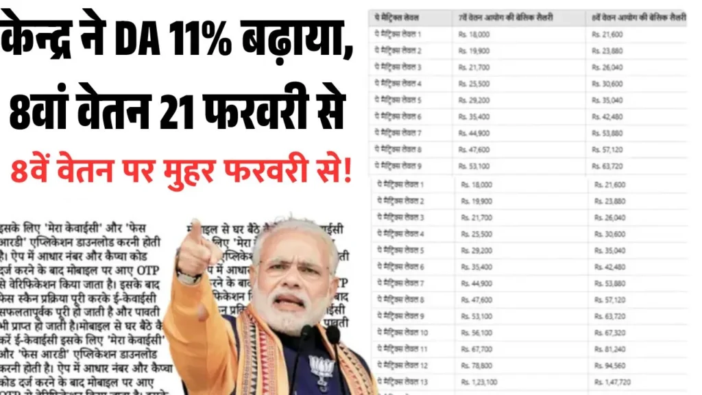 Govt DA Hike 8th Pay Commision 2026