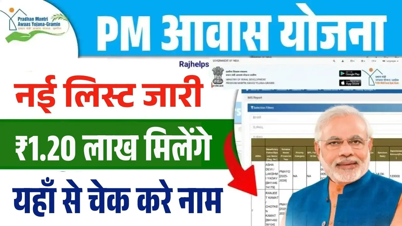 PM Awas Yojana New Beneficiary List 2026